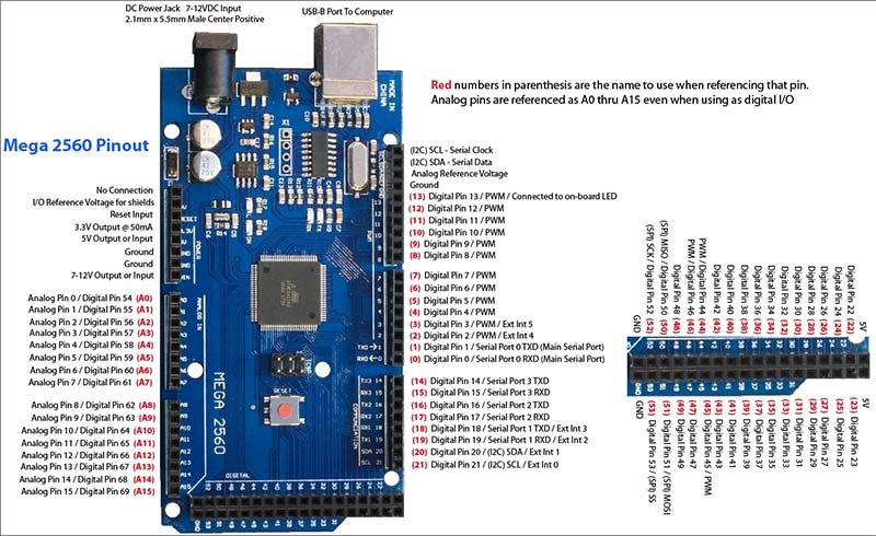 arduino mega 2560 pinout