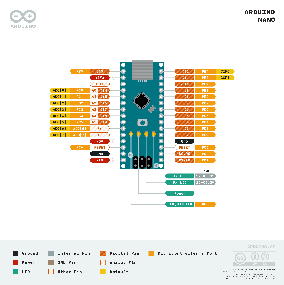 پین های آردوینو نانو | Arduino Nano Pinout